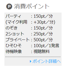 ジュエルライブの料金(消費ポイント)一覧